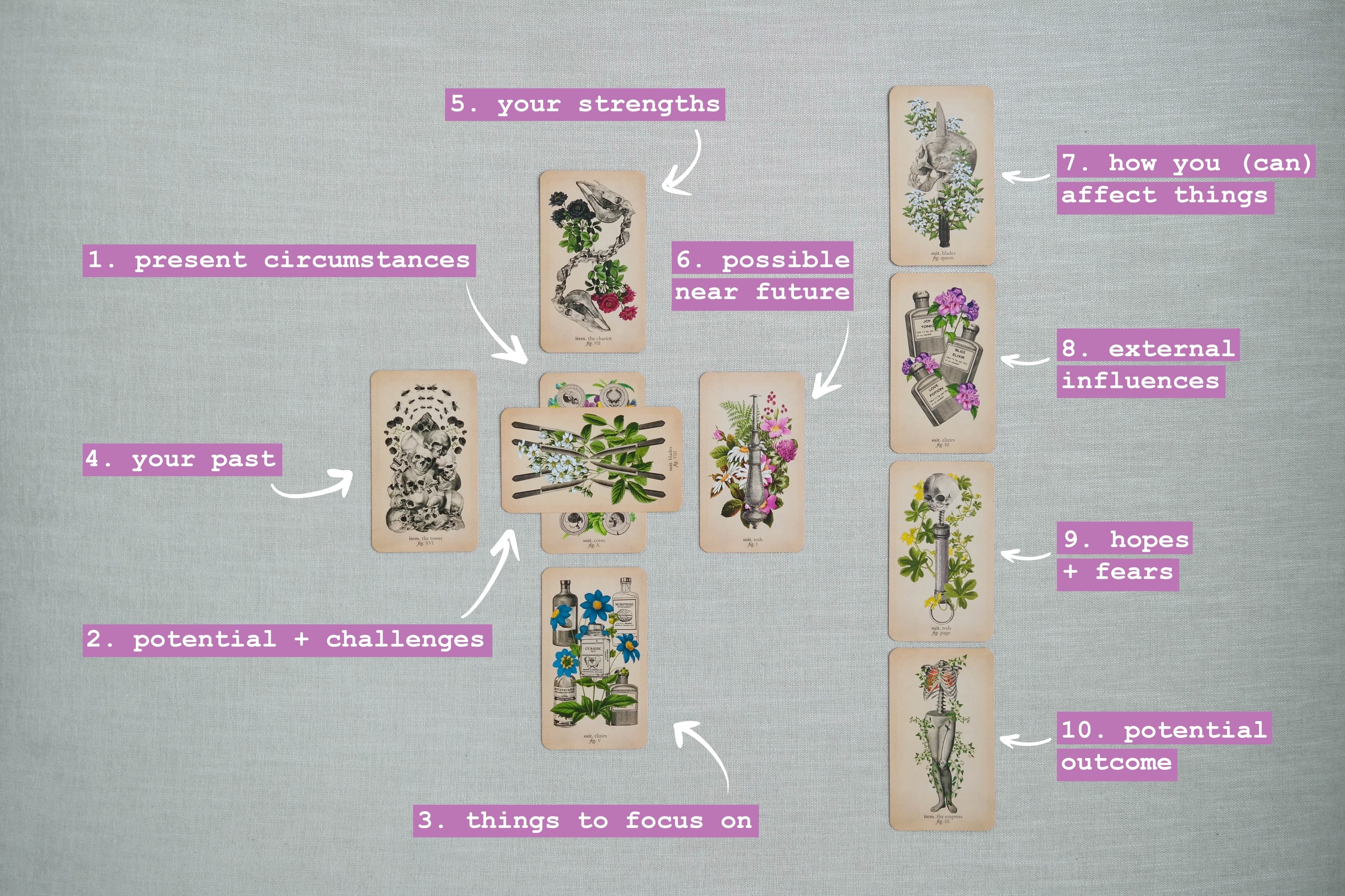 How to Create Your Own Tarot Spreads: A Step by Step Guide and Infographic
